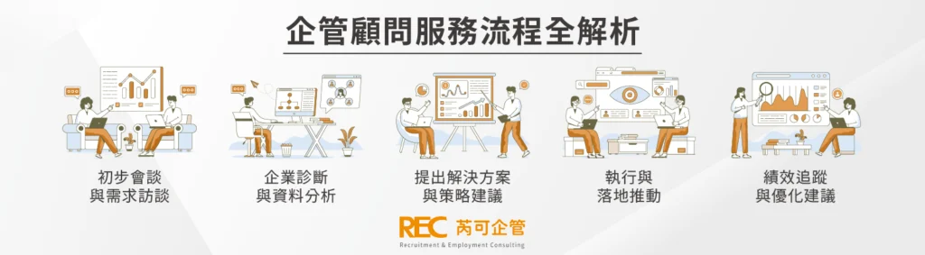 管理顧問公司推薦