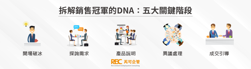 拆解銷售冠軍的DNA：五大關鍵階段