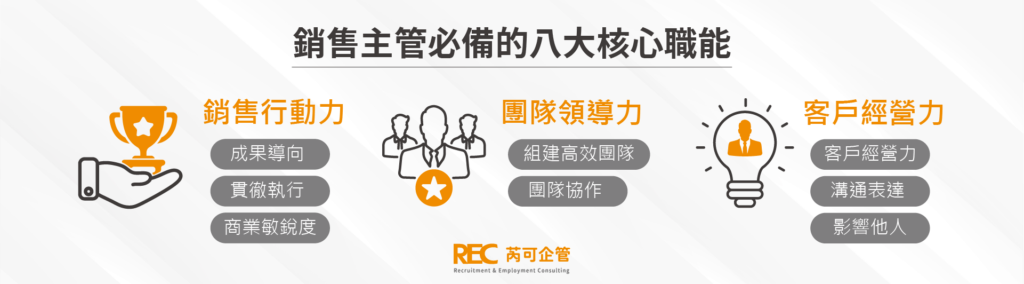 銷售主管必備的八大核心職能