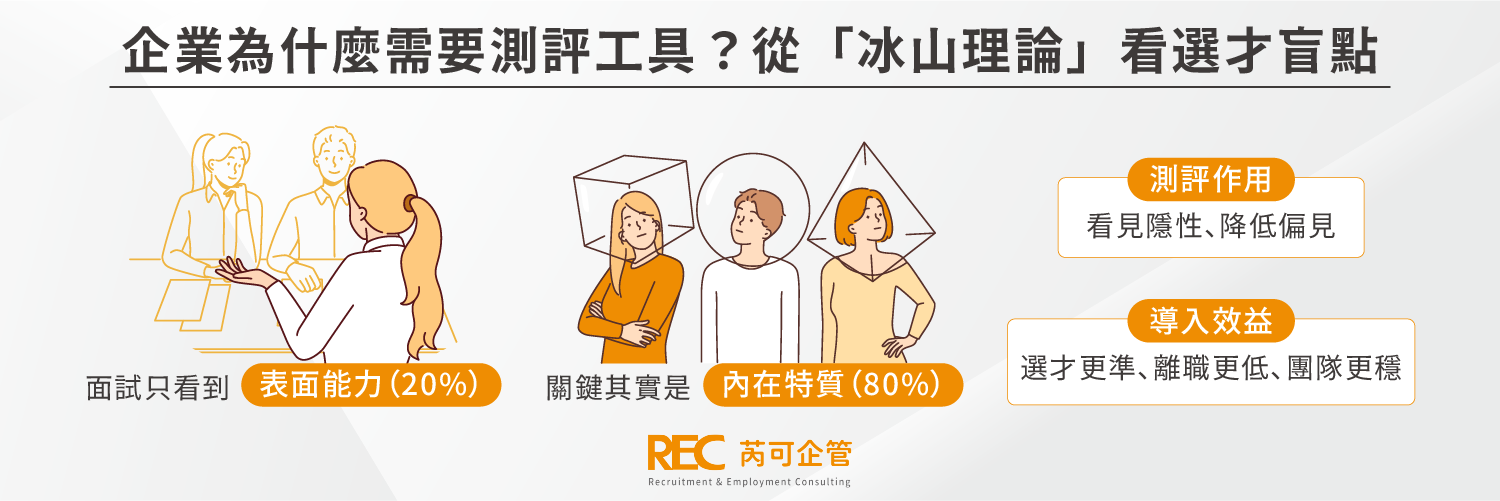 招募測評, 領導力測評