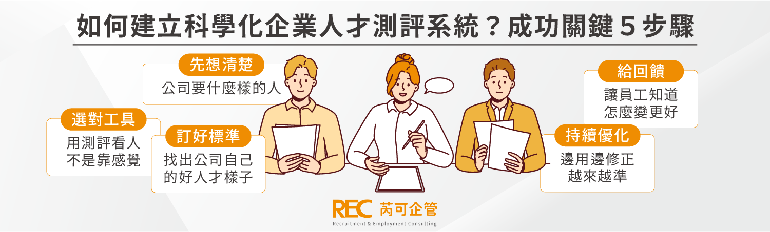 招募測評, 領導力測評
