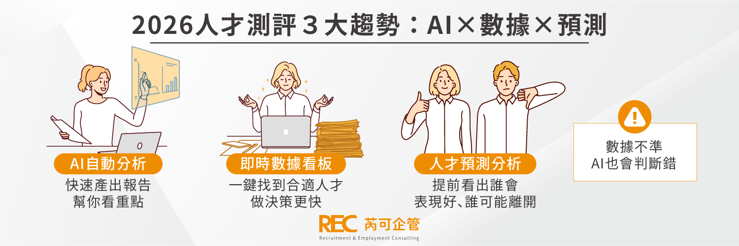 招募測評, 領導力測評